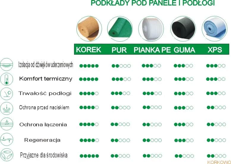 Jaka grubość korka pod panele zapewnia najlepszą izolację i komfort?