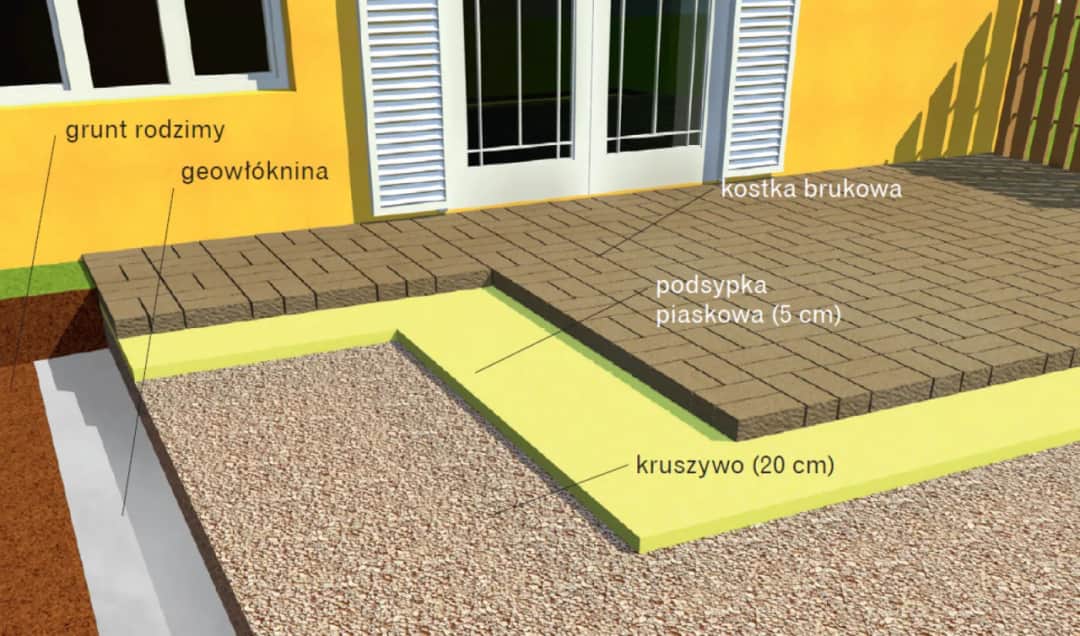 Ile kosztuje taras z kostki brukowej? Przełamuj myślenie o kosztach!